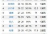 今日nba战况最新消息(今日nba战况比分结果)