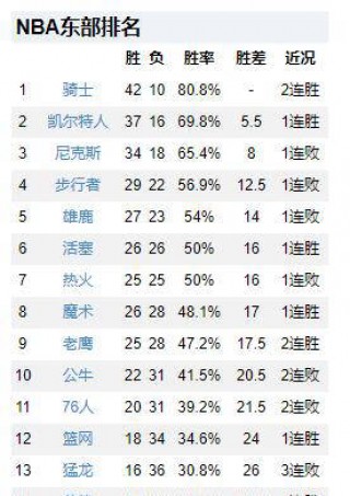 今日nba战况最新消息(今日nba战况比分结果)