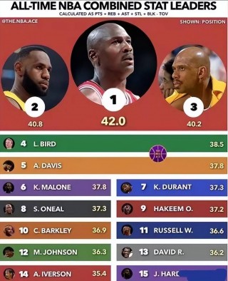nba数据(nba数据历史排行榜)