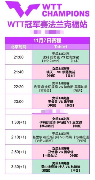 今晚乒乓球赛事时间(今晚乒乓球赛事时间中央五)