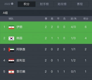 沙特vs阿曼比分预测(沙特vs阿曼比分预测分析)