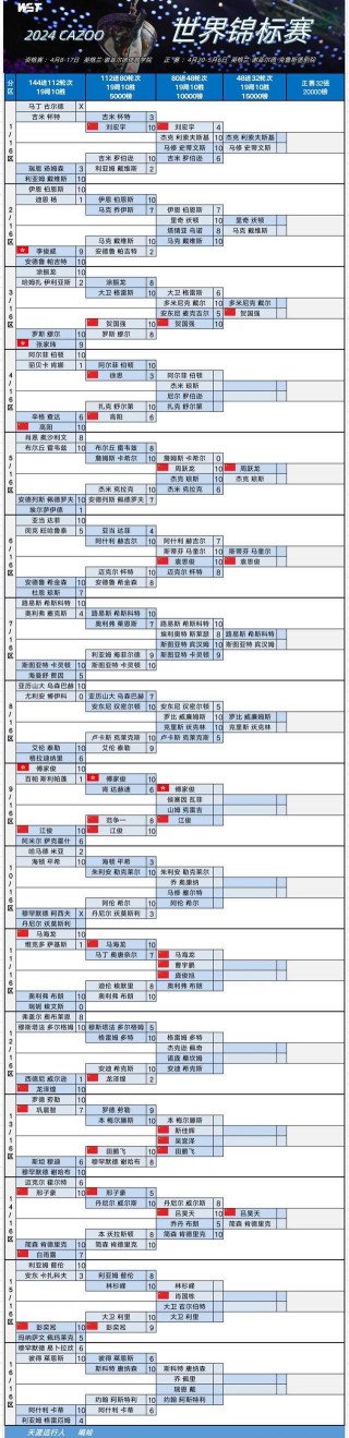 斯诺克最新赛程表(斯诺克最新赛程表2024年)
