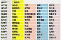 世界杯四强对阵出炉(世界杯四强对阵出炉名单)