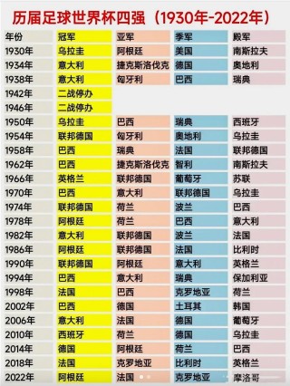 世界杯四强对阵出炉(世界杯四强对阵出炉名单)