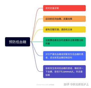 糖尿病可以不打胰岛素吗(糖尿病可以不打胰岛素吗能活多久)