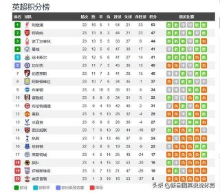 英超历届积分榜查询(英超历史总积分)
