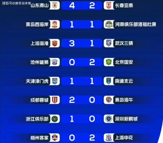 2019中超联赛积分榜(2019年中超最终积分榜)