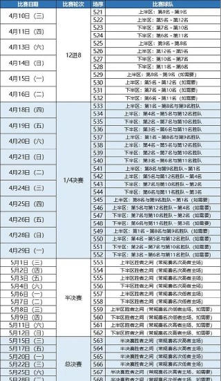 cba季后赛赛制(cba季后赛赛制几局几胜)