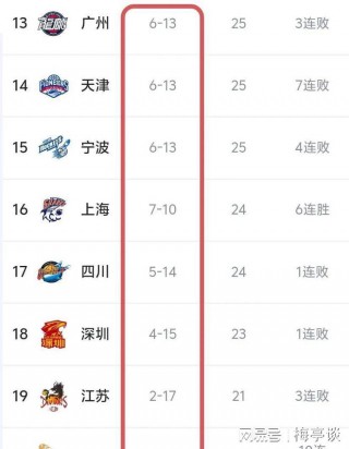十二强赛积分榜(十二强赛最终积分榜)