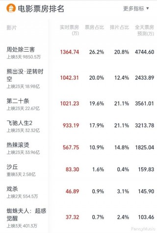 包含俄罗斯败局已定难收场的词条