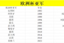 历届美洲杯冠军(历届美洲杯冠军列表)