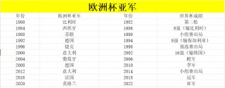 历届美洲杯冠军(历届美洲杯冠军列表)