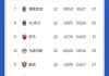 意甲球队排名(意甲球队排名名单最新)