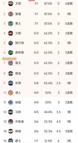 今日nba常规赛(今日NBA常规赛火箭对灰熊在线直播)