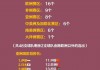 2026世界杯预选赛赛程表(2026世界杯预选赛赛程表欧洲区)