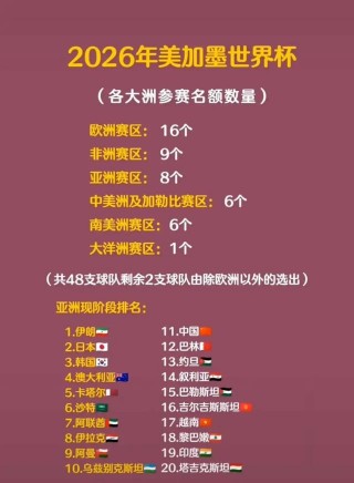 2026世界杯预选赛赛程表(2026世界杯预选赛赛程表欧洲区)