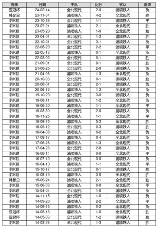 今日14场胜负推荐(今日14场胜负推荐预测表)