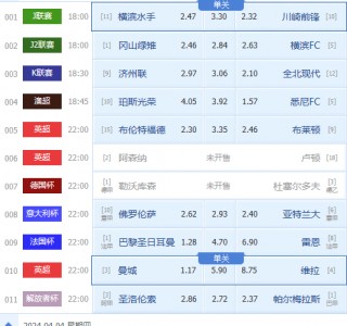 今日足球推荐比分分析(今日足球推荐比分分析预测)，今日足球推荐比分预测分析，今日足球推荐比分预测分析，精准预测，助你赢球！