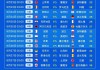 2024年欧洲杯在哪里举办(2024年欧洲杯在哪里举办比赛)