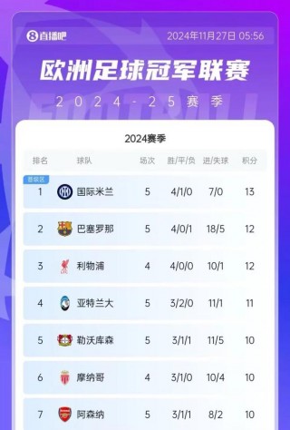 欧冠进球纪录排名(欧冠进球纪录排名最新)