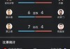 球探篮球比分直播(球探篮球比分cba比分)