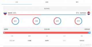俄罗斯vs克罗地亚比分(俄罗斯vs克罗地亚比分结果)
