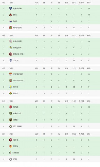日乙最新比分及积分榜(日乙最新比分及积分榜排名)