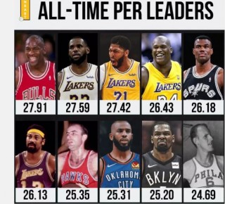 nba公认历史前十(nba公认历史前十巨星)，NBA公认历史前十巨星榜单揭晓，NBA公认历史前十巨星榜单发布