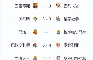 西甲联赛积分榜排名(西甲联赛积分榜排名榜图)