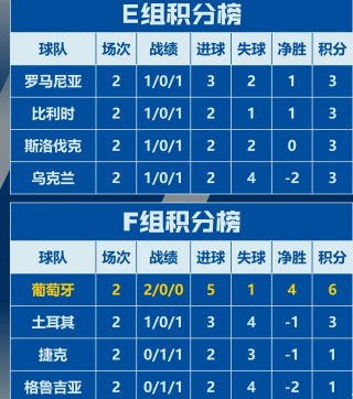 2018年世界杯积分榜(2018足球世界杯积分表)