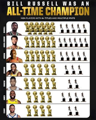 nba历年选秀结果一览(nba历届选秀名单及排名)