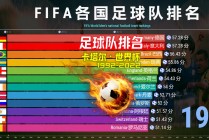 世界足球排名最新100名(世界足球排名最新100名国家队)