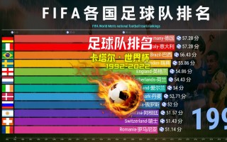 世界足球排名最新100名(世界足球排名最新100名国家队)