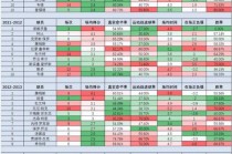 nba季后赛最高得分(nba季后赛总得分最多)