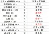 2023年世锦赛赛程表(2023年世锦赛赛程表格)