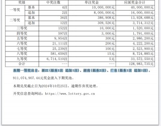 中国体育彩票开奖结果(中国体育彩票app官方下载)