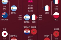 卡塔尔世界杯比赛赛程表(卡塔尔世界杯比赛赛程表时间)