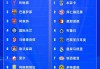 欧冠16强抽签规则(欧冠淘汰赛16强对阵图)