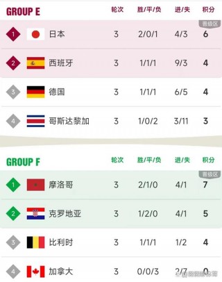 世界杯比分一览表(世界杯2021最新比分)