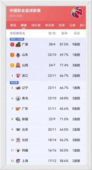 cba最新消息新闻(cba最新消息新闻新疆队)