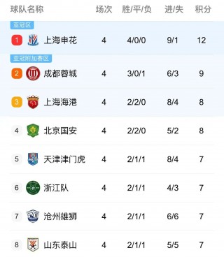 2022年中超联赛赛程表(20202021中超联赛赛程表)