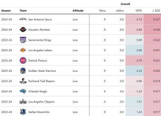 nba湖人赛程常规赛(nba湖人赛程20202021)