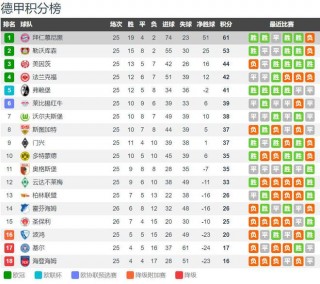 拜仁vs柏林联合比分(拜仁对柏林赫塔视频直播)