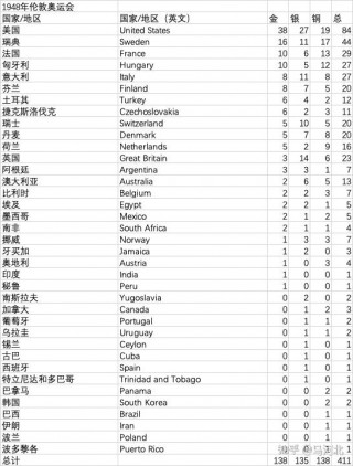 2012年伦敦奥运会中国奖牌榜(2012年伦敦奥运会中国金牌项目)