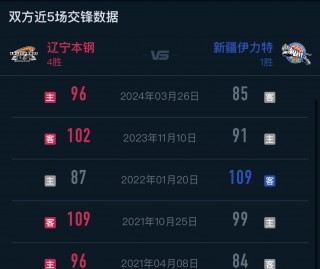 cba总决赛对阵表(cba总决赛对阵表格)