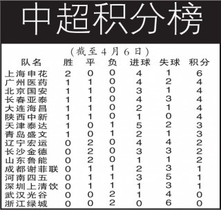 中超积分榜最新排名第26轮(中超积分榜最新排名第26轮比赛)