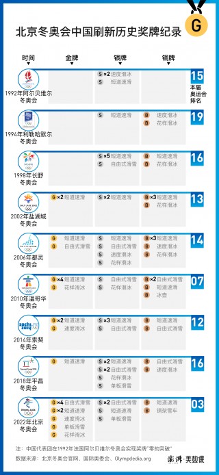 平昌冬奥会奖牌榜(平昌冬奥会奖牌榜排名)
