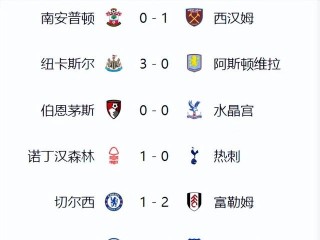 英超积分榜现状(英超积分榜排名变化)