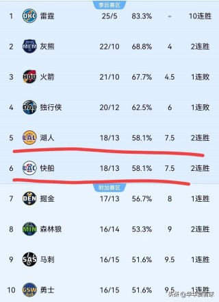 nba战绩(NBA战绩)