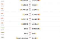 球探网比分即时比分足球比分战胜(球探网即时比分足球手机移动版)